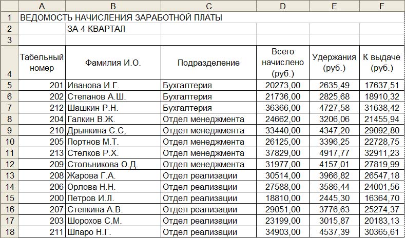 Функция ПРОМЕЖУТОЧНЫЙ ИТОГ в Excel