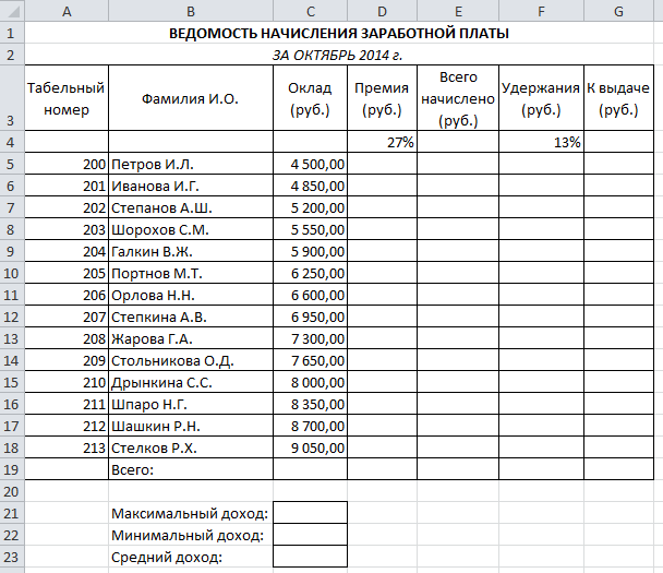 Ведомость начисления заработной платы. Создать таблицу ведомости начисления заработной платы за два месяца. Ведомость начисления заработной платы образец. Ведомость начисления заработной платы excel.