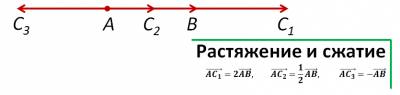 Изображение векторов на плоскости